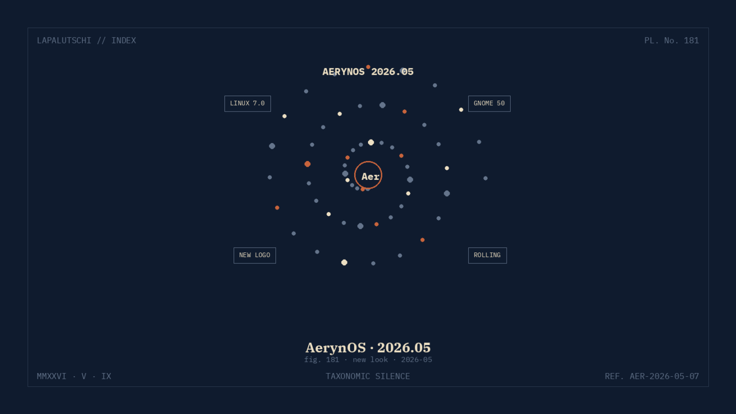 AERYN-HAMMER! 2026.05 zaubert NEUEN Look auf den Linux-Desktop — DEIN Distro wird ZUR ROCK-IKONE!