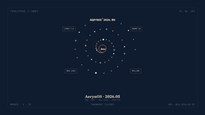 AERYN-HAMMER! 2026.05 zaubert NEUEN Look auf den Linux-Desktop — DEIN Distro wird ZUR ROCK-IKONE!