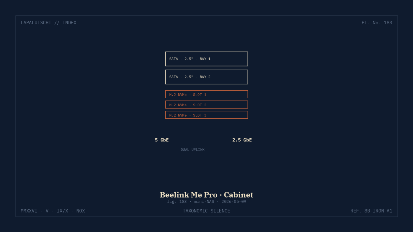 BEELINK-HAMMER! Me Pro stopft 22 TB ins Mini-NAS — DEIN Synology zittert