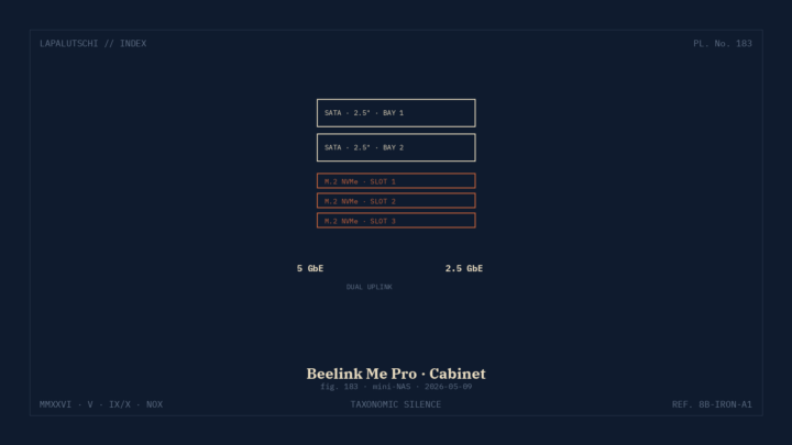 BEELINK-HAMMER! Me Pro stopft 22 TB ins Mini-NAS — DEIN Synology zittert