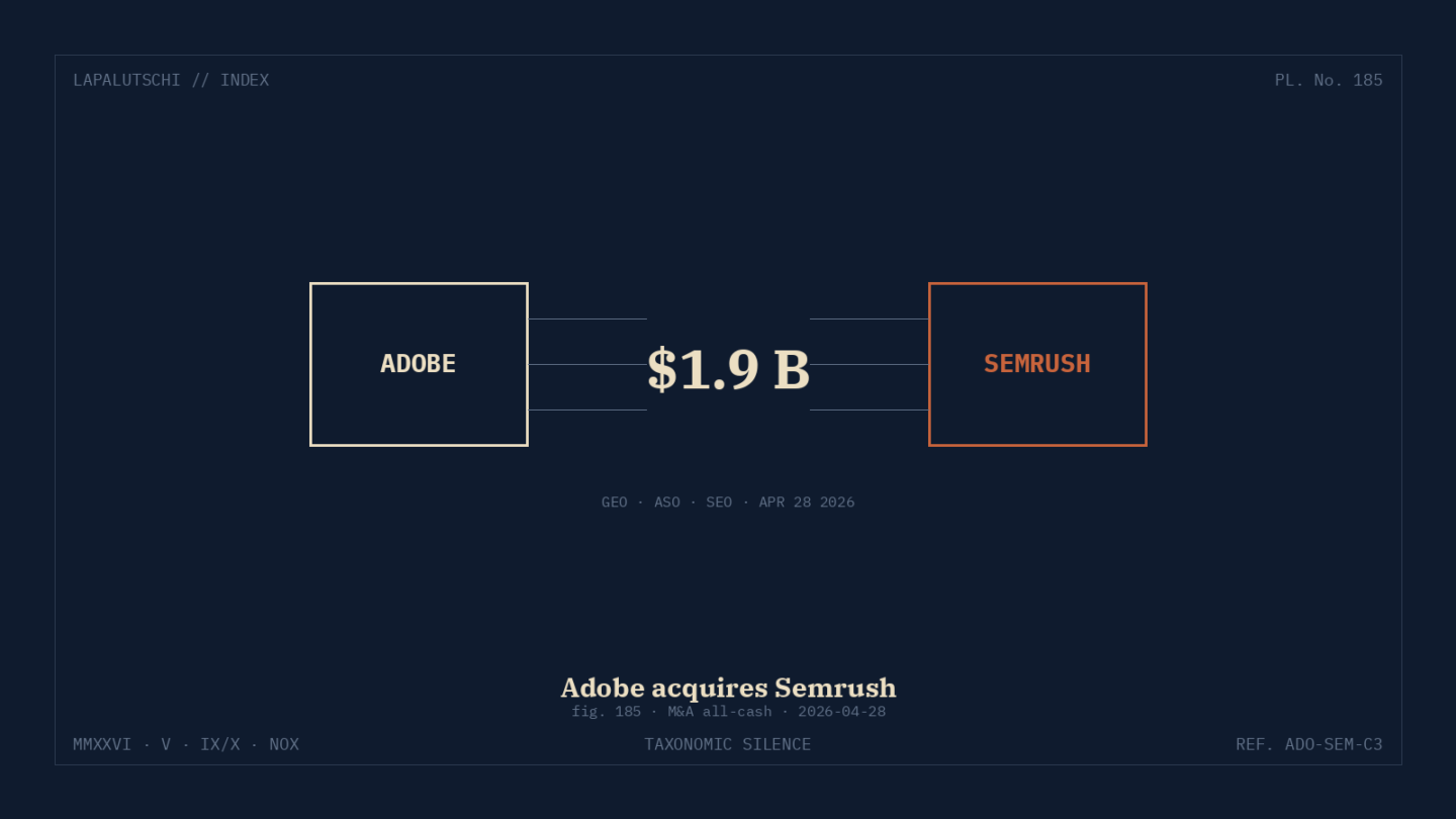 ADOBE-HAMMER! 1,9 MILLIARDEN für Semrush — DEIN SEO-Tool gehört JETZT dem Photoshop-Riesen