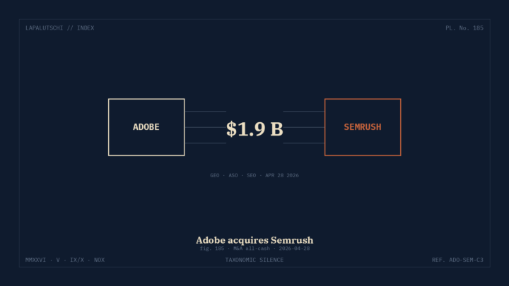 ADOBE-HAMMER! 1,9 MILLIARDEN für Semrush — DEIN SEO-Tool gehört JETZT dem Photoshop-Riesen
