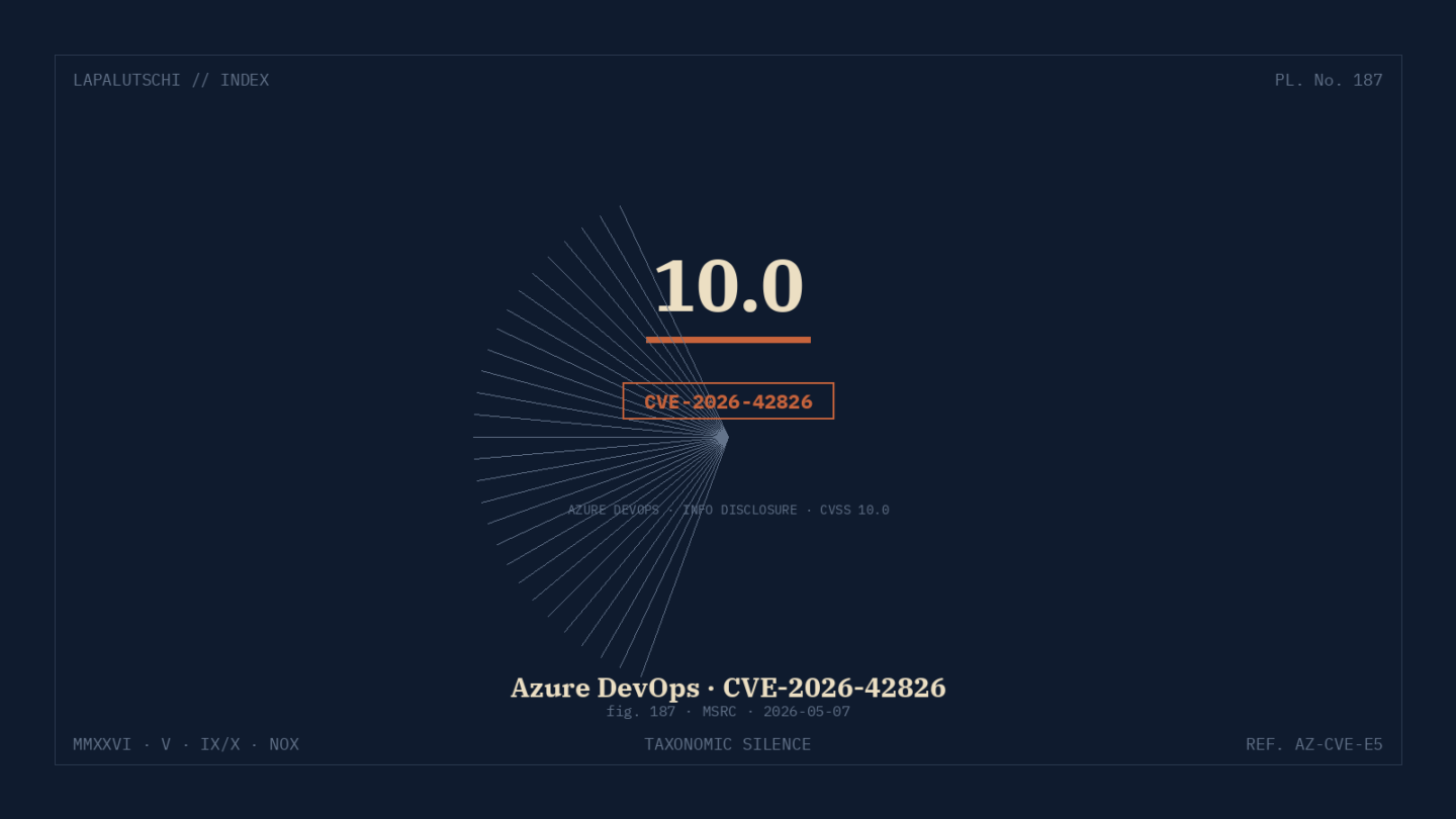 AZURE-ALARM! CVSS 10.0 in DevOps — Geheimnisse leaken JETZT übers Netz