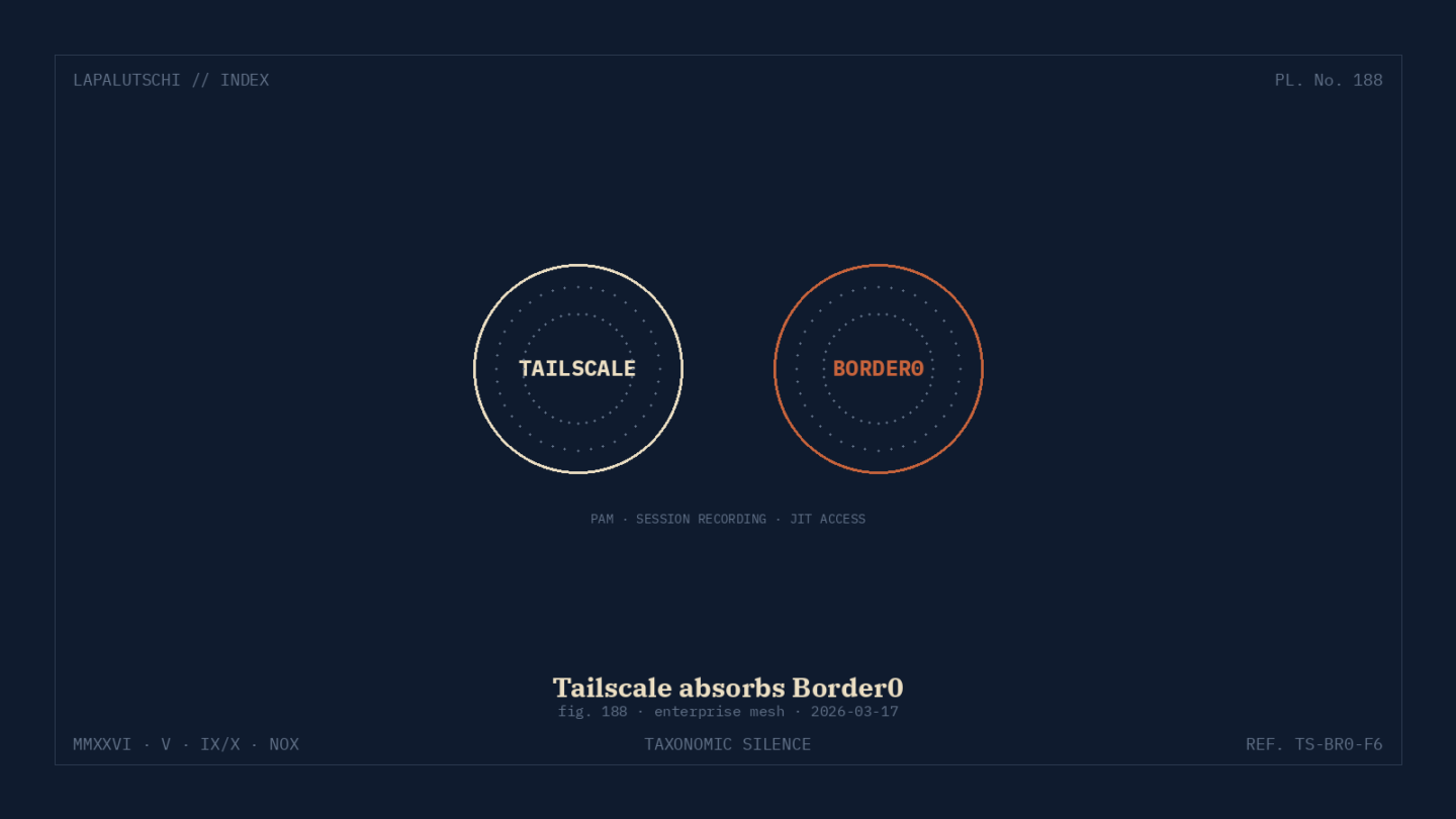 TAILSCALE-HAMMER! Border0 ist JETZT geschluckt — DEIN VPN bekommt Session-Recording