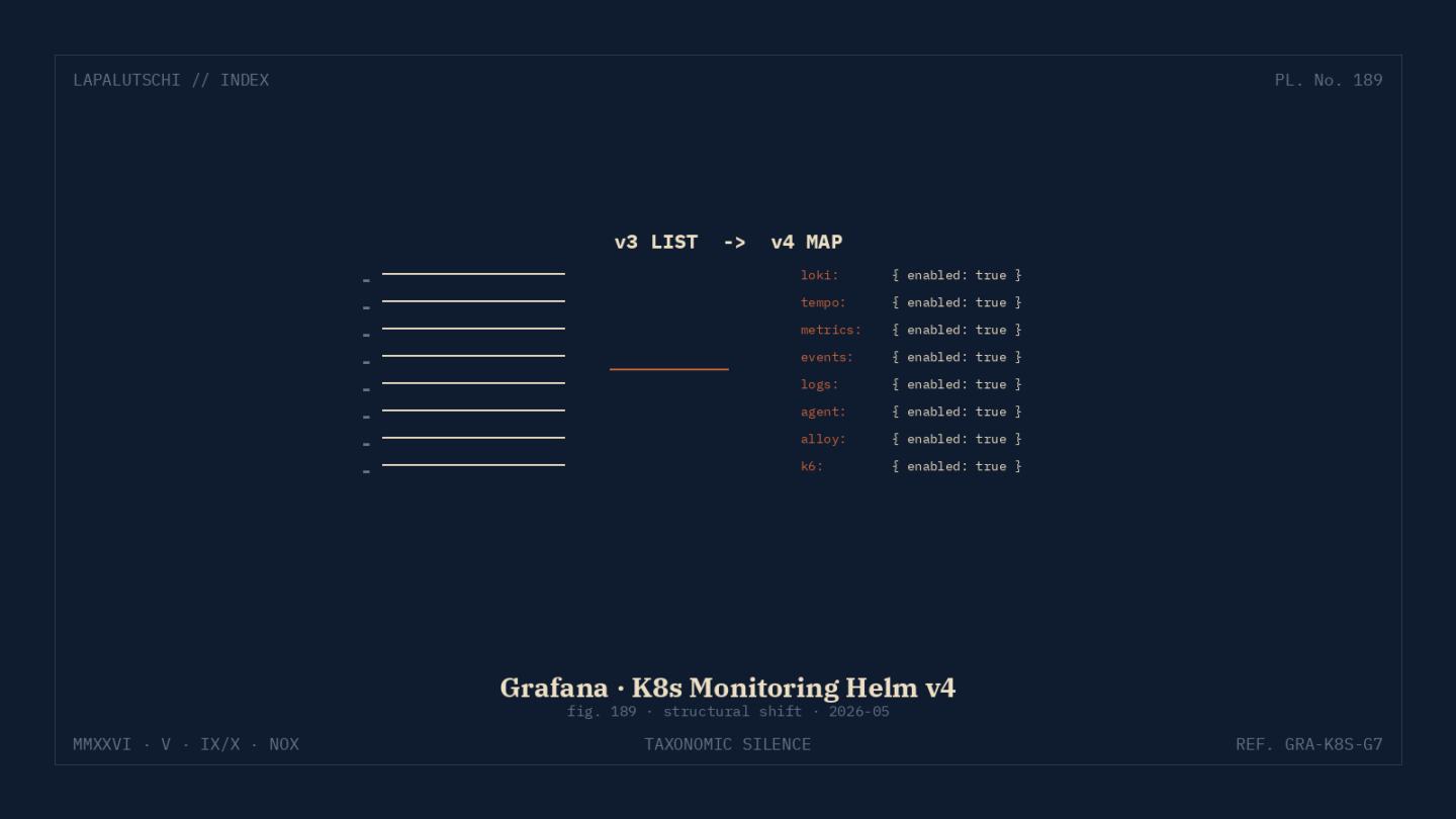 GRAFANA-HAMMER! K8s-Helm-Chart v4 räumt JETZT alte Listen-Hölle weg