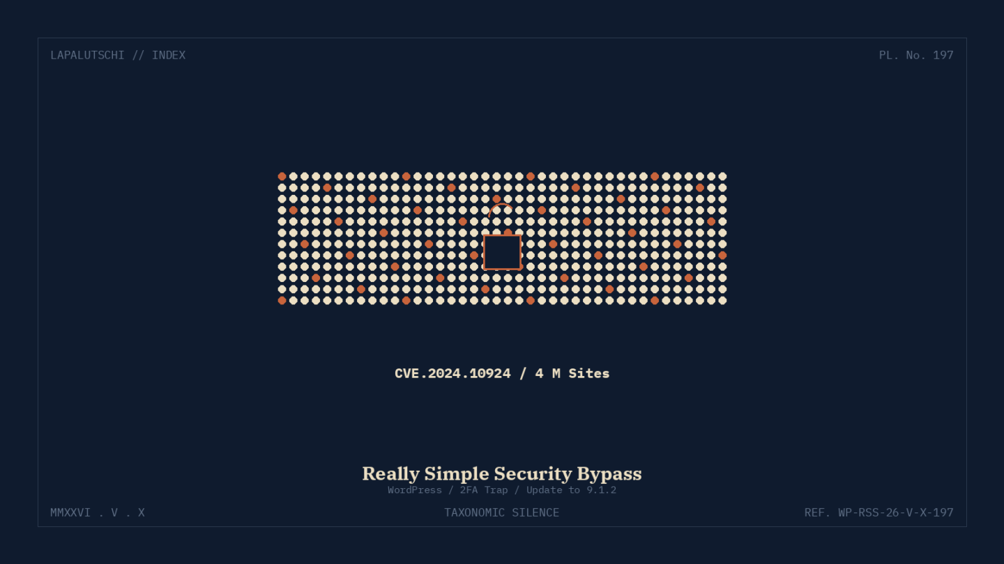 WORDPRESS-LECK! Really Simple Security oeffnet JETZT 4 MILLIONEN Sites — DEIN Admin-Login wird zum Selbstbedienungsladen