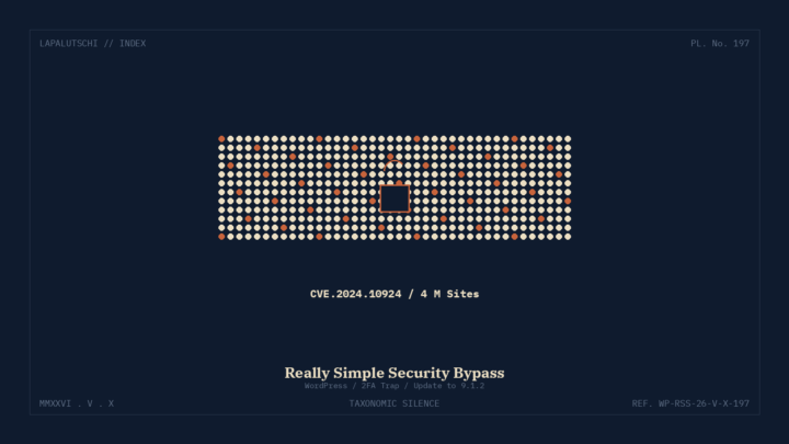 WORDPRESS-LECK! Really Simple Security oeffnet JETZT 4 MILLIONEN Sites — DEIN Admin-Login wird zum Selbstbedienungsladen