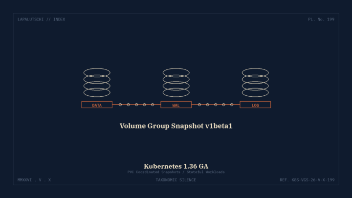 K8S-HAMMER! Volume Group Snapshots werden JETZT GA — DEINE Stateful-Apps backuppen sich KONSISTENT