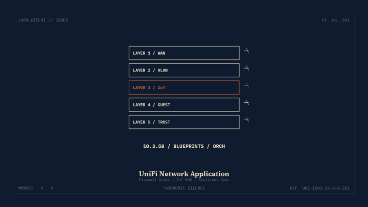 UNIFI-HAMMER! Network 10.3.58 stopft JETZT die Blueprint-Falle — DEINE Firewall-Reihenfolge sortiert sich SAUBER