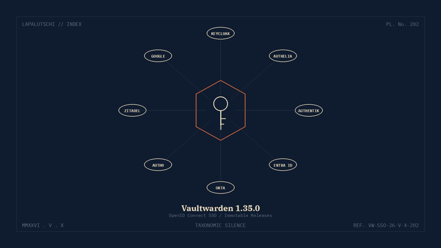 VAULTWARDEN-HAMMER! v1.35.0 schaltet JETZT SSO via OpenID Connect frei — DEINE Tresore loggen sich SAUBER ein