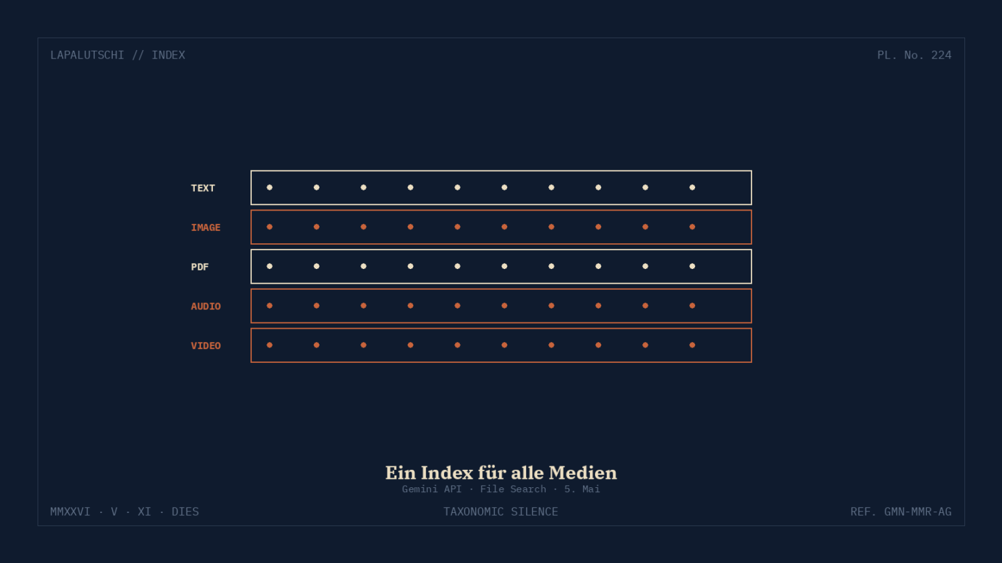 GEMINI-HAMMER! File Search frisst JETZT Bilder UND Audio — und Webhooks ersparen dir DAS Polling!