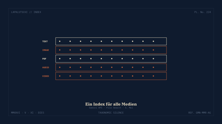 GEMINI-HAMMER! File Search frisst JETZT Bilder UND Audio — und Webhooks ersparen dir DAS Polling!