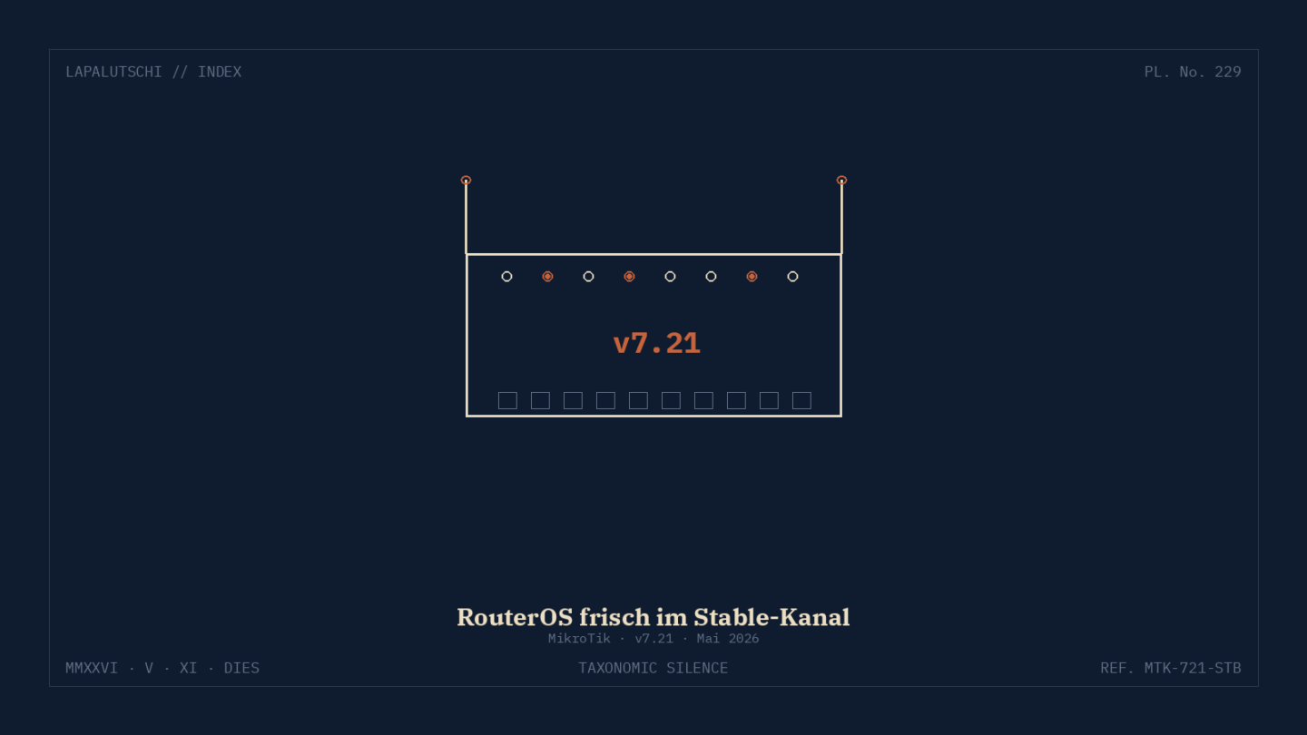 MIKROTIK-HAMMER! RouterOS 7.21 stable knallt JETZT raus — DEIN Router wird zum BGP-Beast!