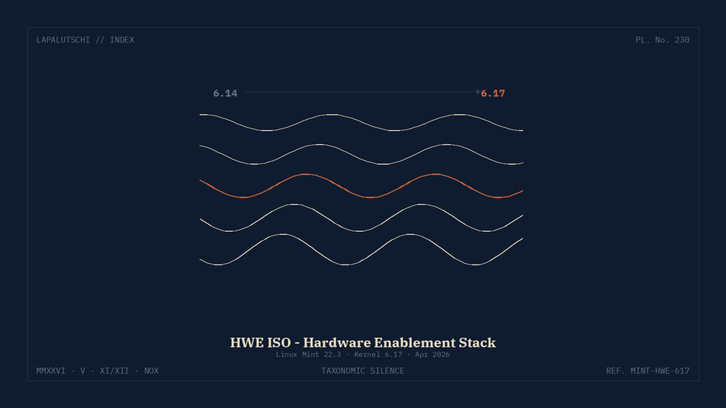 MINT-HAMMER! Neue HWE-ISO knallt JETZT Kernel 6.17 auf DEINE Hardware — so installierst du SOFORT