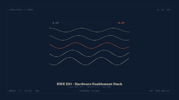 MINT-HAMMER! Neue HWE-ISO knallt JETZT Kernel 6.17 auf DEINE Hardware — so installierst du SOFORT