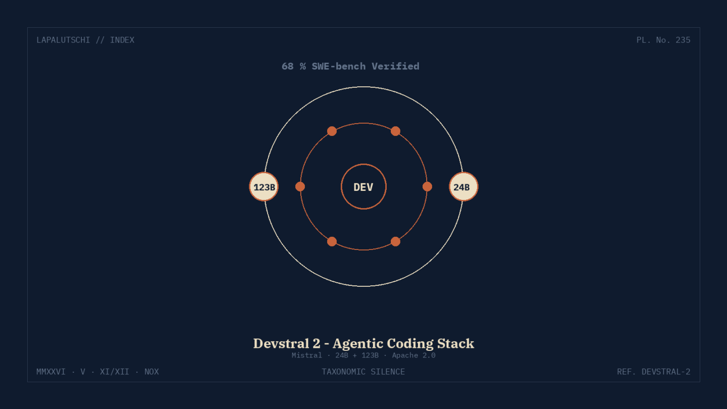 MISTRAL-HAMMER! Devstral 2 macht JETZT DEIN Coding-Modell zum 68%-Agenten — Open Source und Image-In!