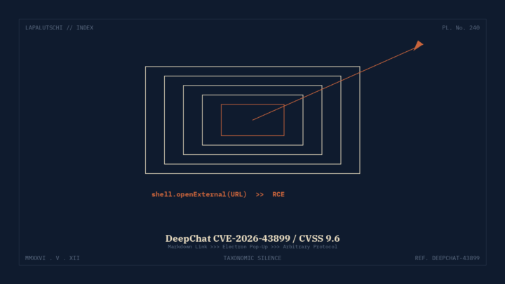 DEEPCHAT-HAMMER! CVSS 9.6 macht JETZT EINEN Klick zur Shell — UPDATE pflicht!