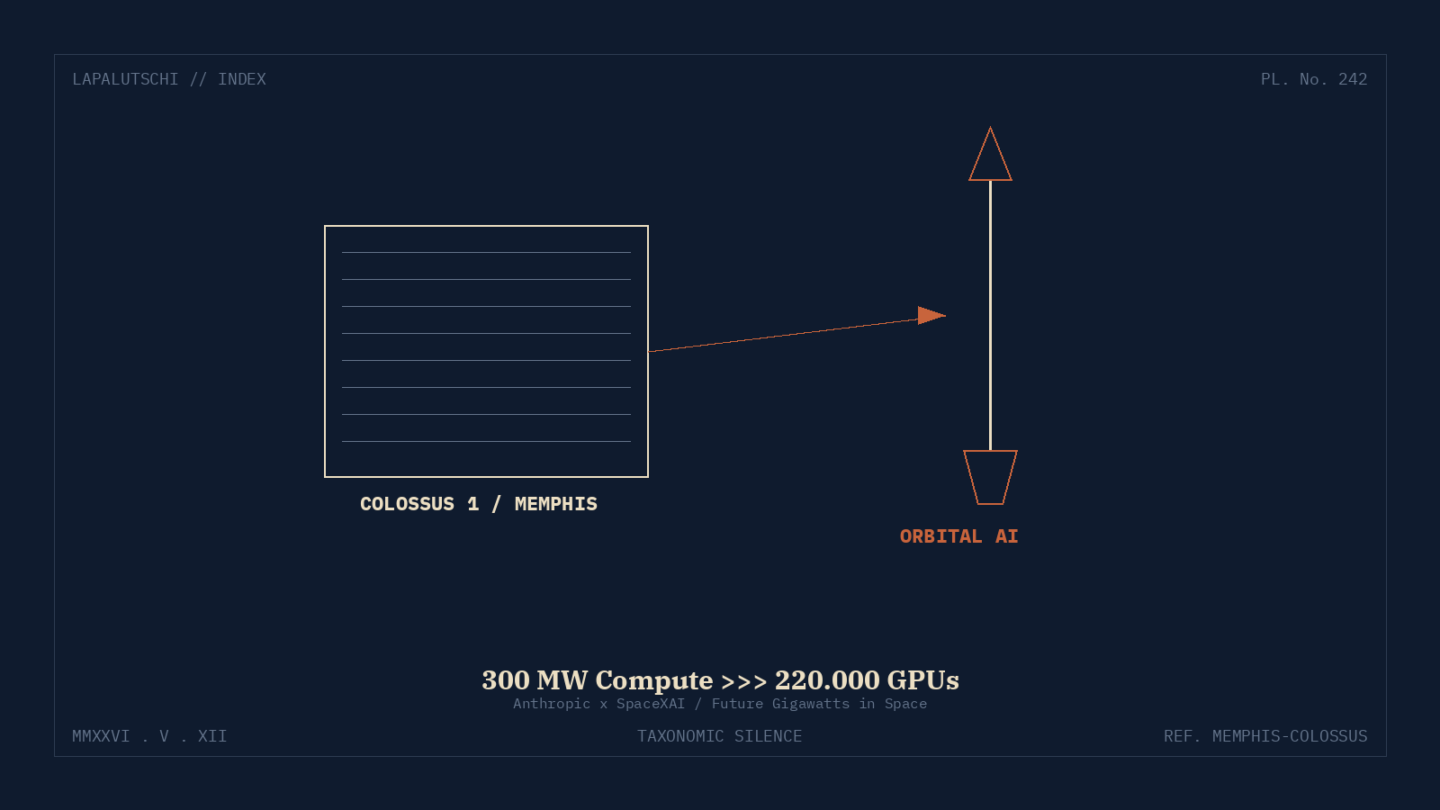 MEMPHIS-HAMMER! Anthropic schluckt JETZT 220.000 GPUs — und plant Compute im Weltraum