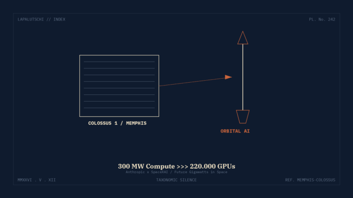 MEMPHIS-HAMMER! Anthropic schluckt JETZT 220.000 GPUs — und plant Compute im Weltraum