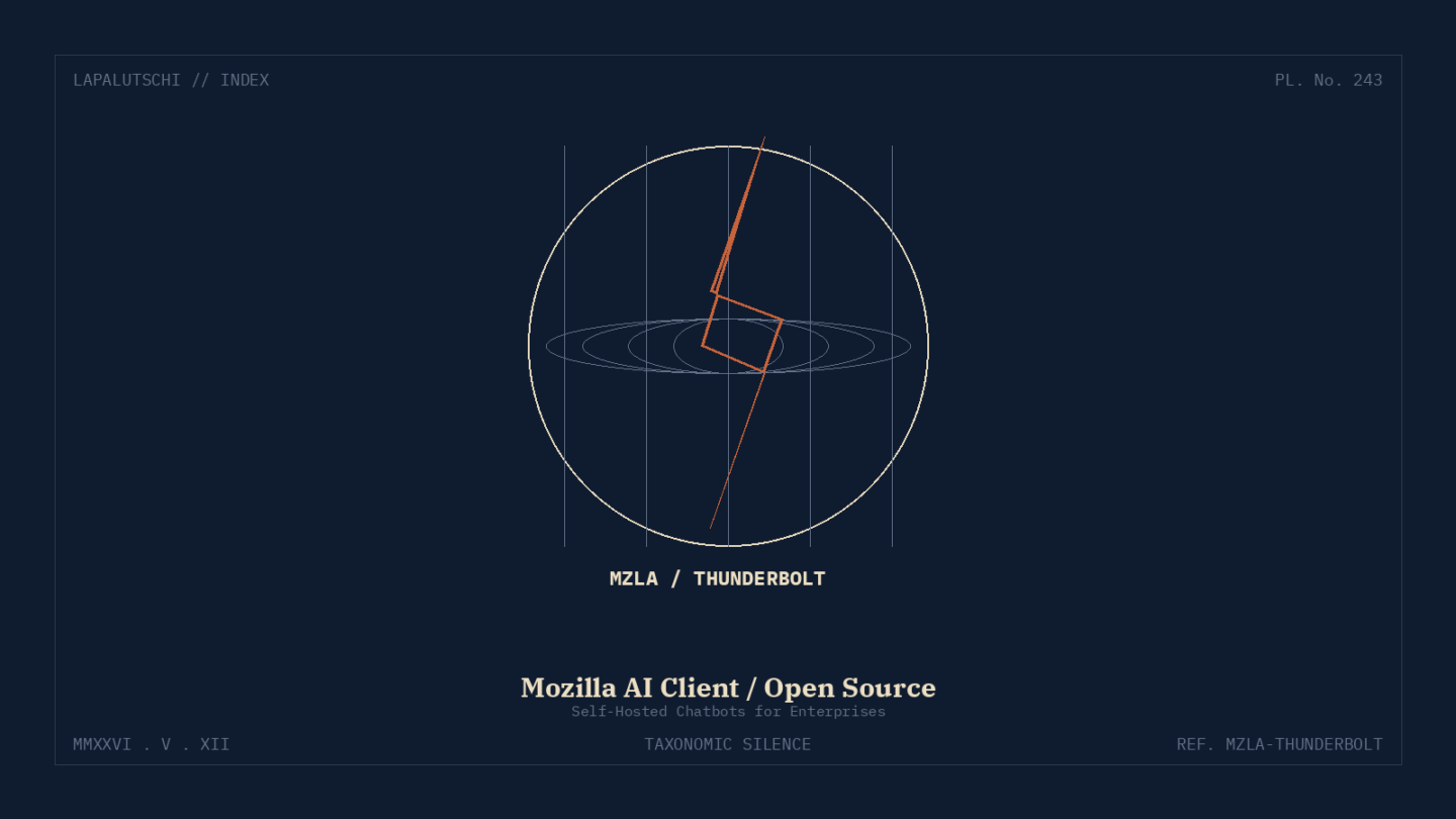 MOZILLA-HAMMER! Thunderbolt-AI knallt JETZT als Self-Hosted-Chatbot raus