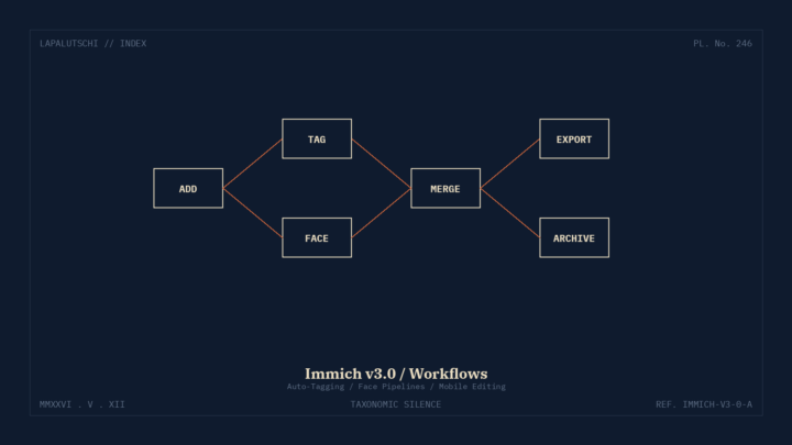 IMMICH-HAMMER! v3.0 zaubert JETZT Workflows und Mobile-Editing in DEINE Foto-Cloud