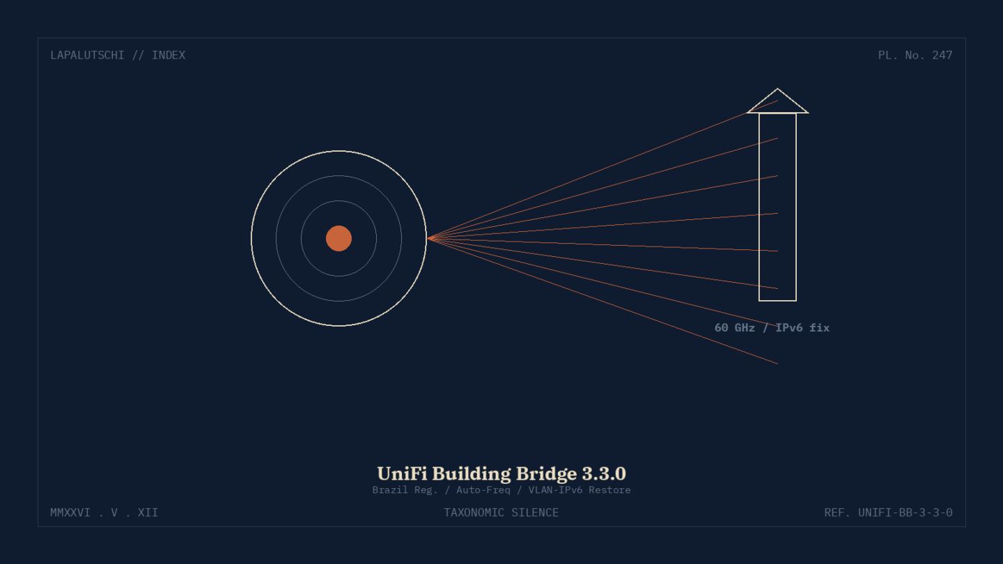 UNIFI-HAMMER! Building Bridge 3.3.0 rettet JETZT IPv6 hinter dem Mgmt-VLAN