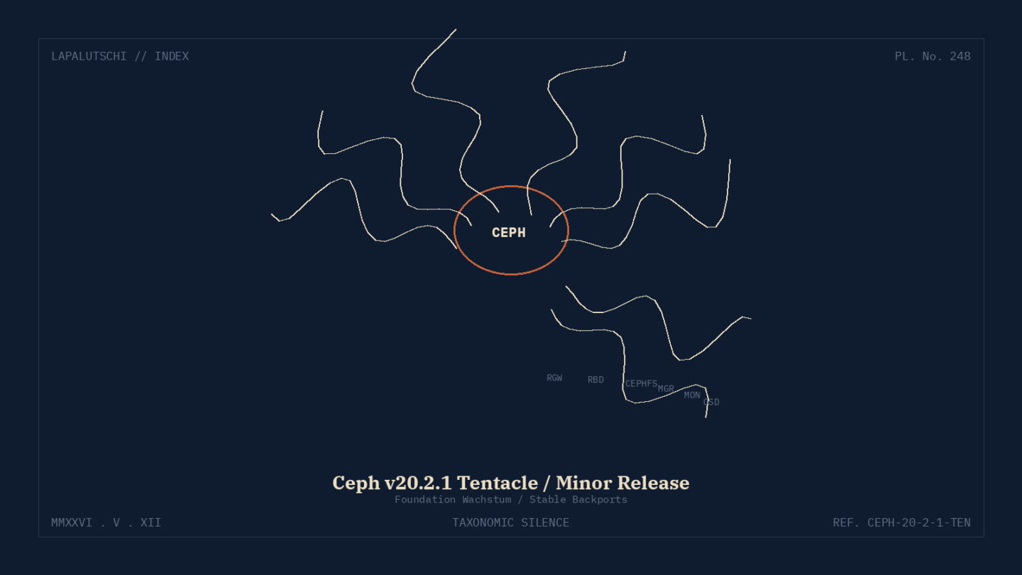 CEPH-HAMMER! Tentacle 20.2.1 macht JETZT DEN sicheren Stop auf der neuen Storage-Schiene