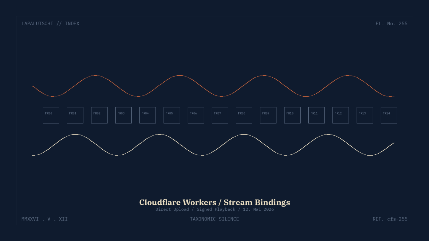 WORKERS-HAMMER! Cloudflare schiebt Stream-Bindings JETZT direkt in DEINE Edge — Video ohne API-Krampf!