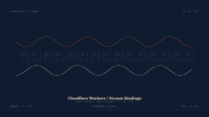 WORKERS-HAMMER! Cloudflare schiebt Stream-Bindings JETZT direkt in DEINE Edge — Video ohne API-Krampf!