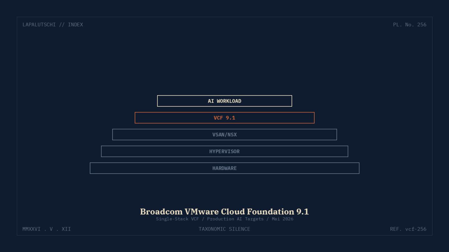 VCF-HAMMER! Broadcom knallt JETZT Cloud Foundation 9.1 in DEINE AI-Workloads — Stack neu sortiert!