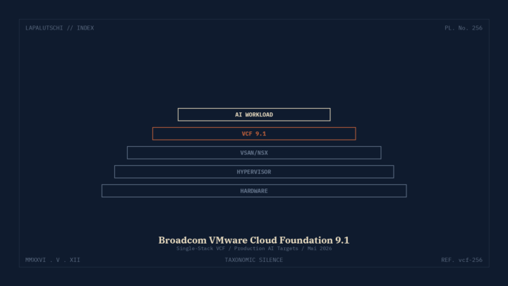 VCF-HAMMER! Broadcom knallt JETZT Cloud Foundation 9.1 in DEINE AI-Workloads — Stack neu sortiert!