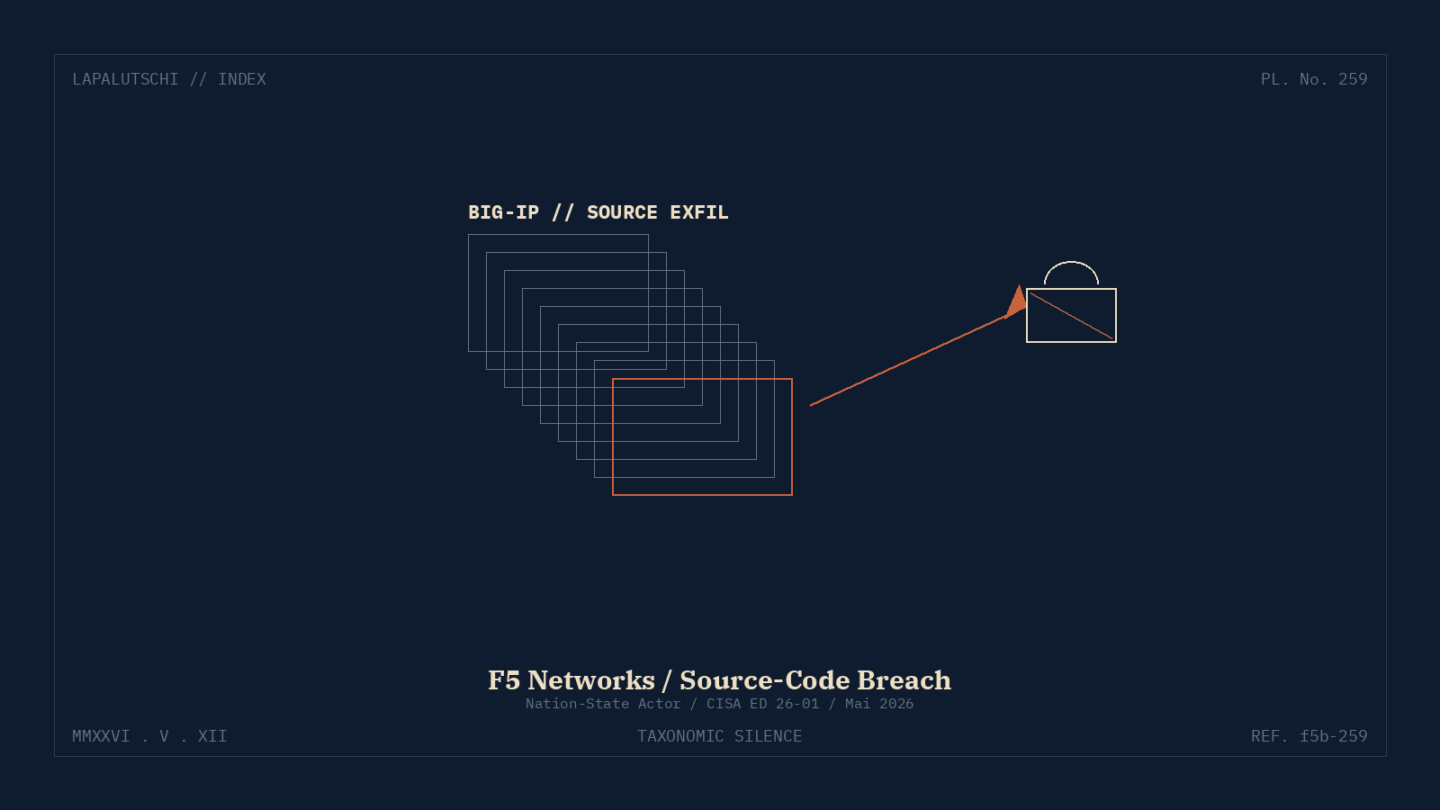 F5-SCHOCK! Hacker klauen JETZT BIG-IP-Source — CISA stempelt Notfall ED 26-01 drauf!