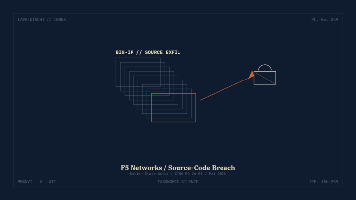 F5-SCHOCK! Hacker klauen JETZT BIG-IP-Source — CISA stempelt Notfall ED 26-01 drauf!