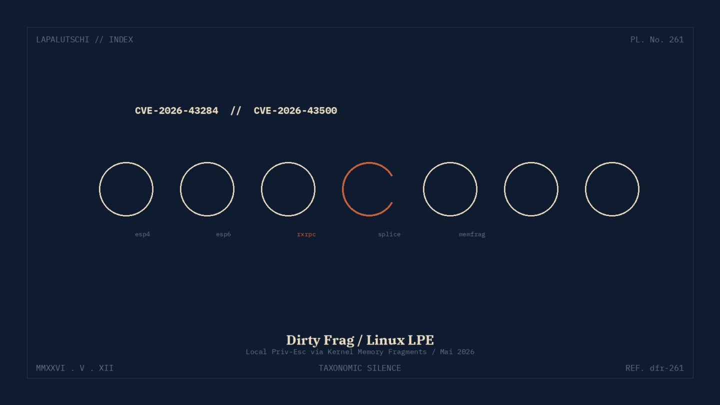 DIRTY-FRAG-ALARM! Linux-Lücke macht JETZT jeden Shell-User zum ROOT — Kernel-Update Pflicht!
