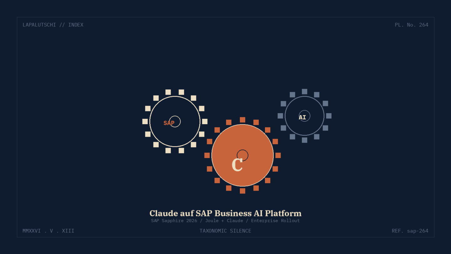 SAP-HAMMER! Anthropic schiebt JETZT Claude direkt in die Business AI Platform — DEIN ERP wird zum KI-Mitarbeiter