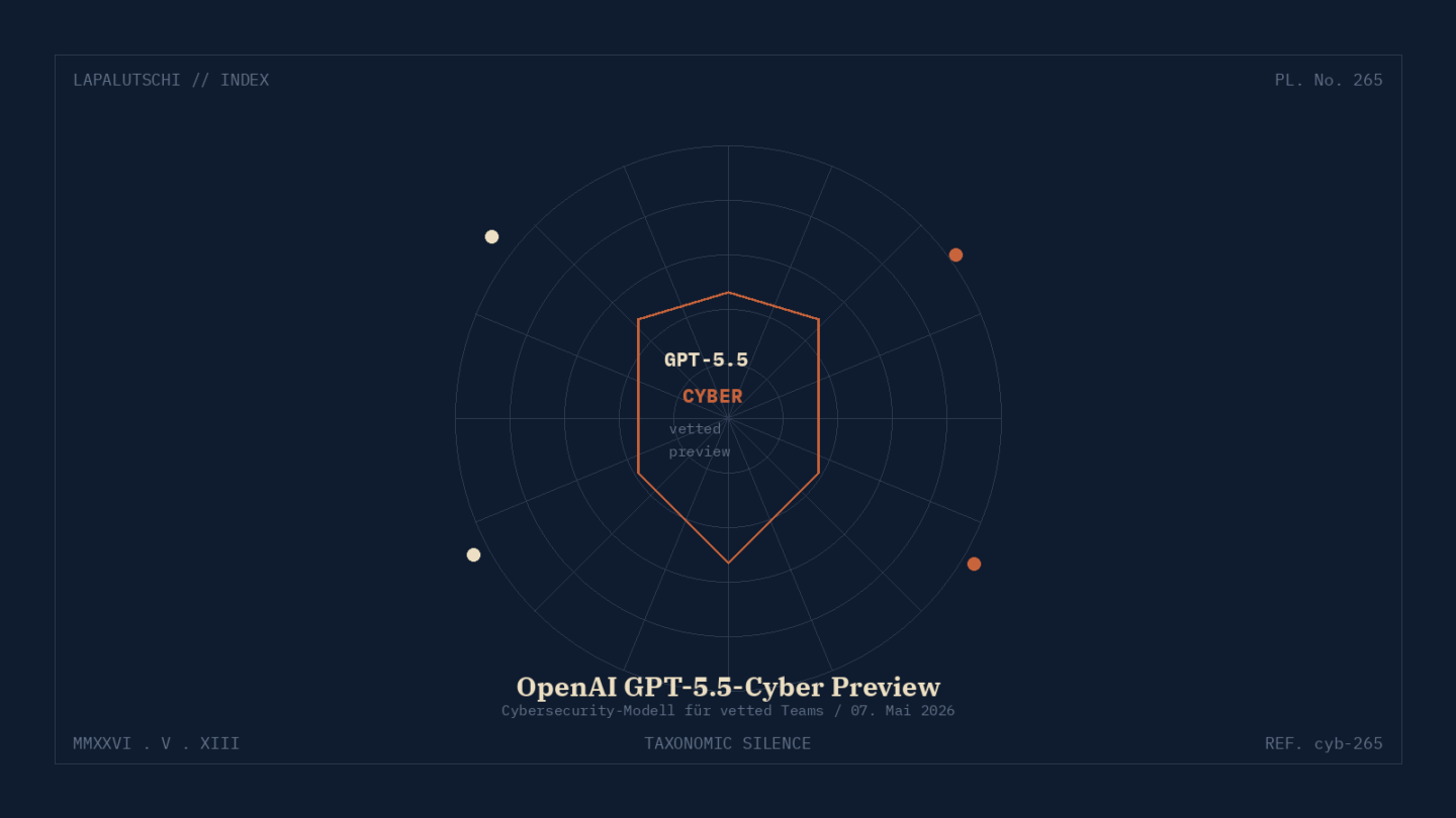 CYBER-HAMMER! OpenAI zündet JETZT GPT-5.5-Cyber für ausgewählte Security-Teams — DEINE Threat-Hunter bekommen Power-Up