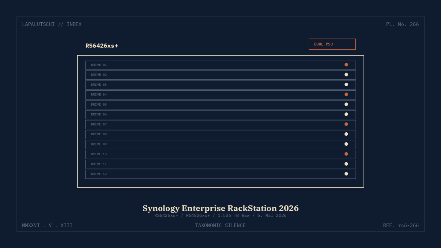 RACK-HAMMER! Synology rollt JETZT RS6426xs+ aus — 1,5 PETABYTE in einem einzigen Stack, dein Speicher wird zur Festung