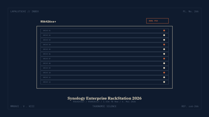 RACK-HAMMER! Synology rollt JETZT RS6426xs+ aus — 1,5 PETABYTE in einem einzigen Stack, dein Speicher wird zur Festung