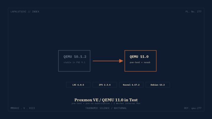 PROXMOX-HAMMER! QEMU 11.0 ist JETZT auf pve-test verfügbar — DEINE VMs bekommen einen brutalen Performance-Schub, wenn du dich traust