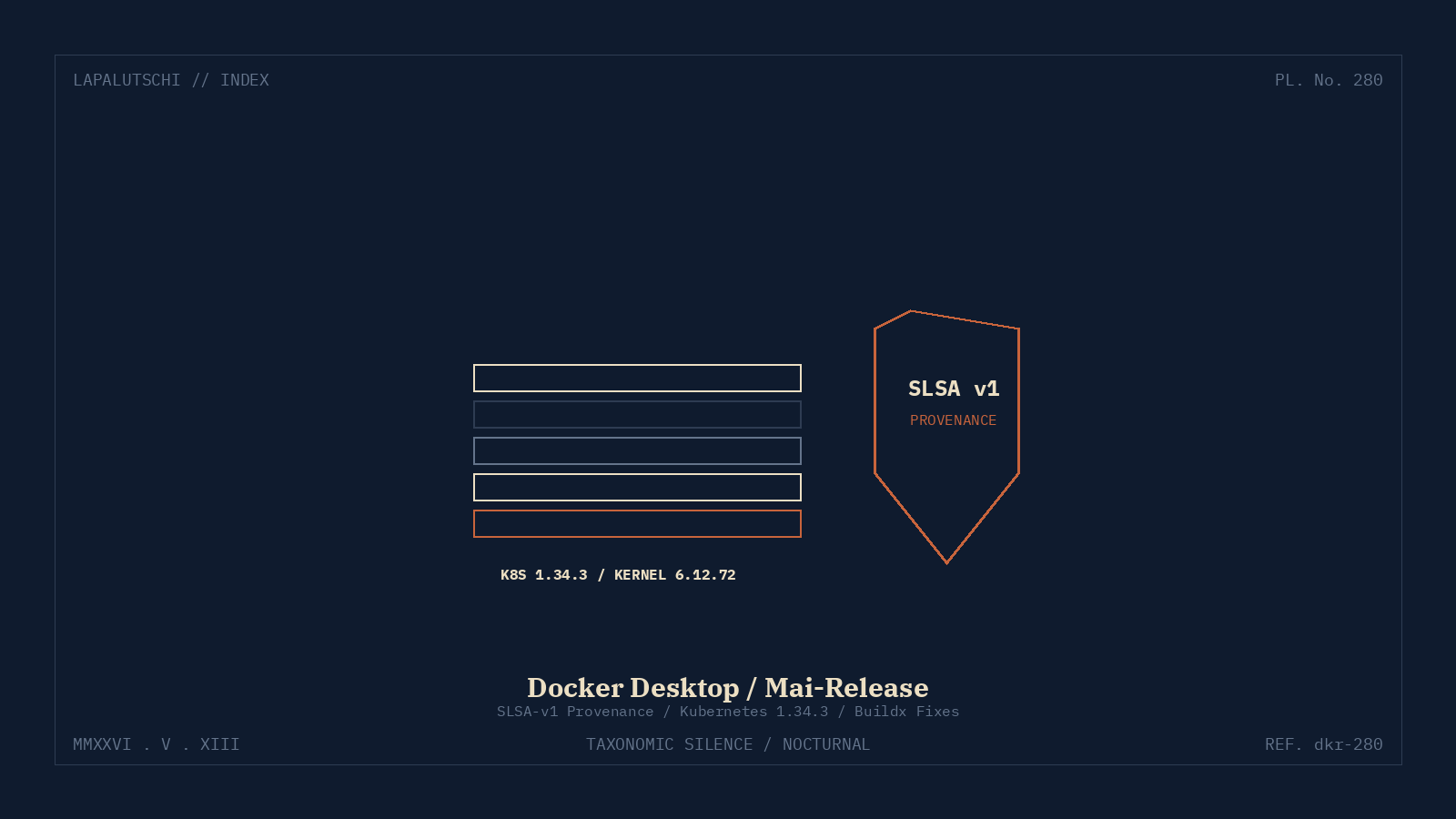 Lapalutschi-Plate 280: Docker Desktop SLSA v1 — Stapel von Container-Layern neben einem SLSA-v1-Provenance-Schild und Kubernetes-1.34.3-Label.