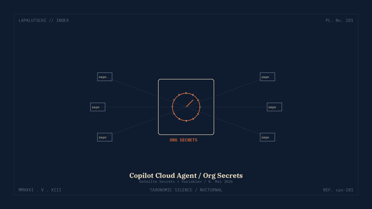 GITHUB-HAMMER! Copilot Cloud Agent bekommt JETZT geteilte Org-Secrets — DEIN KI-Schwarm darf endlich ohne Copy-Paste-Schmerz arbeiten