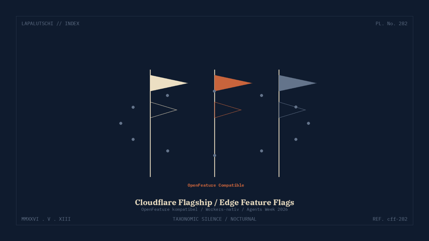 EDGE-HAMMER! Cloudflare zündet JETZT Flagship — Feature-Flags direkt im Edge, DEIN Roll-out wird zur Push-Knopf-Show