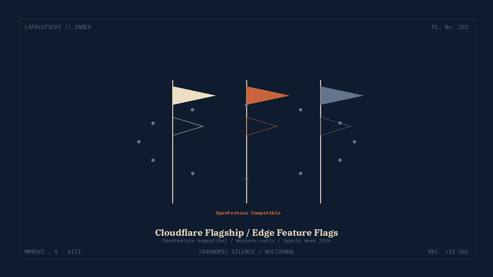 Lapalutschi-Plate 282: Cloudflare Flagship — drei stilisierte Fahnenmasten mit Cream-, Iron- und Steel-Fahnen vor einem Punkte-Ring als Edge-Globus.