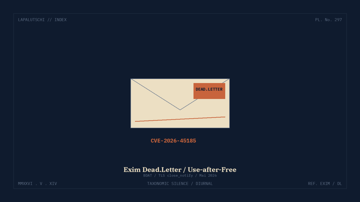 MAIL-ALARM! „Dead.Letter“-Bug reisst JETZT JEDEN Exim-Server auf — UPDATE PFLICHT oder dein Postausgang gehört den Hackern