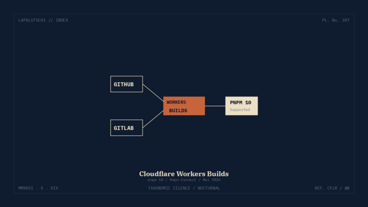 WORKERS-HAMMER! Cloudflare zieht JETZT pnpm 10 direkt in DEINE Build-Pipeline — Git-Push, fertig
