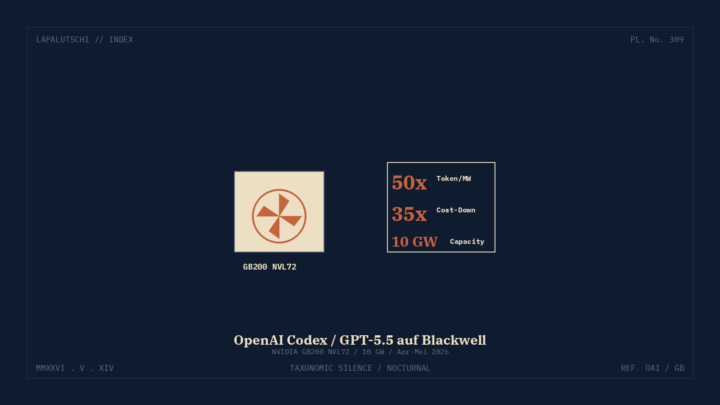 BLACKWELL-HAMMER! OpenAI zündet JETZT Codex auf NVIDIAs Über-GPU — 50-FACHE Tokens pro Megawatt