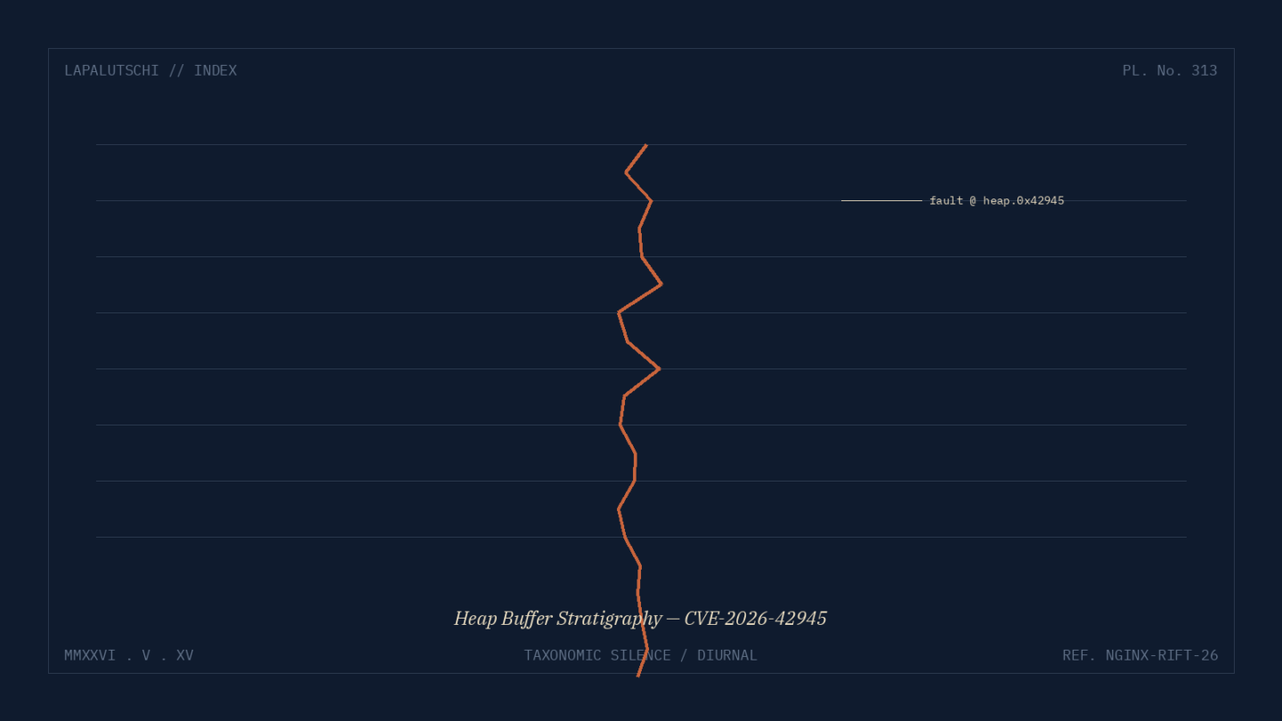 NGINX-SCHOCK! 18 JAHRE alter Heap-Bug reisst JETZT JEDEN Webserver auf — Patch oder Pre-Auth-RCE