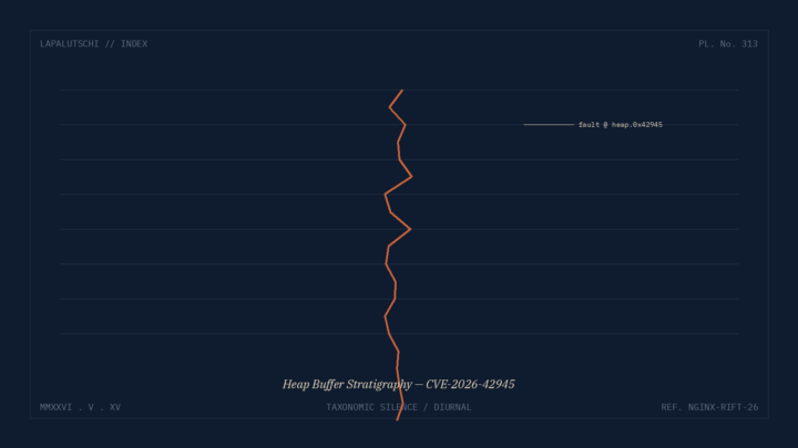 NGINX-SCHOCK! 18 JAHRE alter Heap-Bug reisst JETZT JEDEN Webserver auf — Patch oder Pre-Auth-RCE