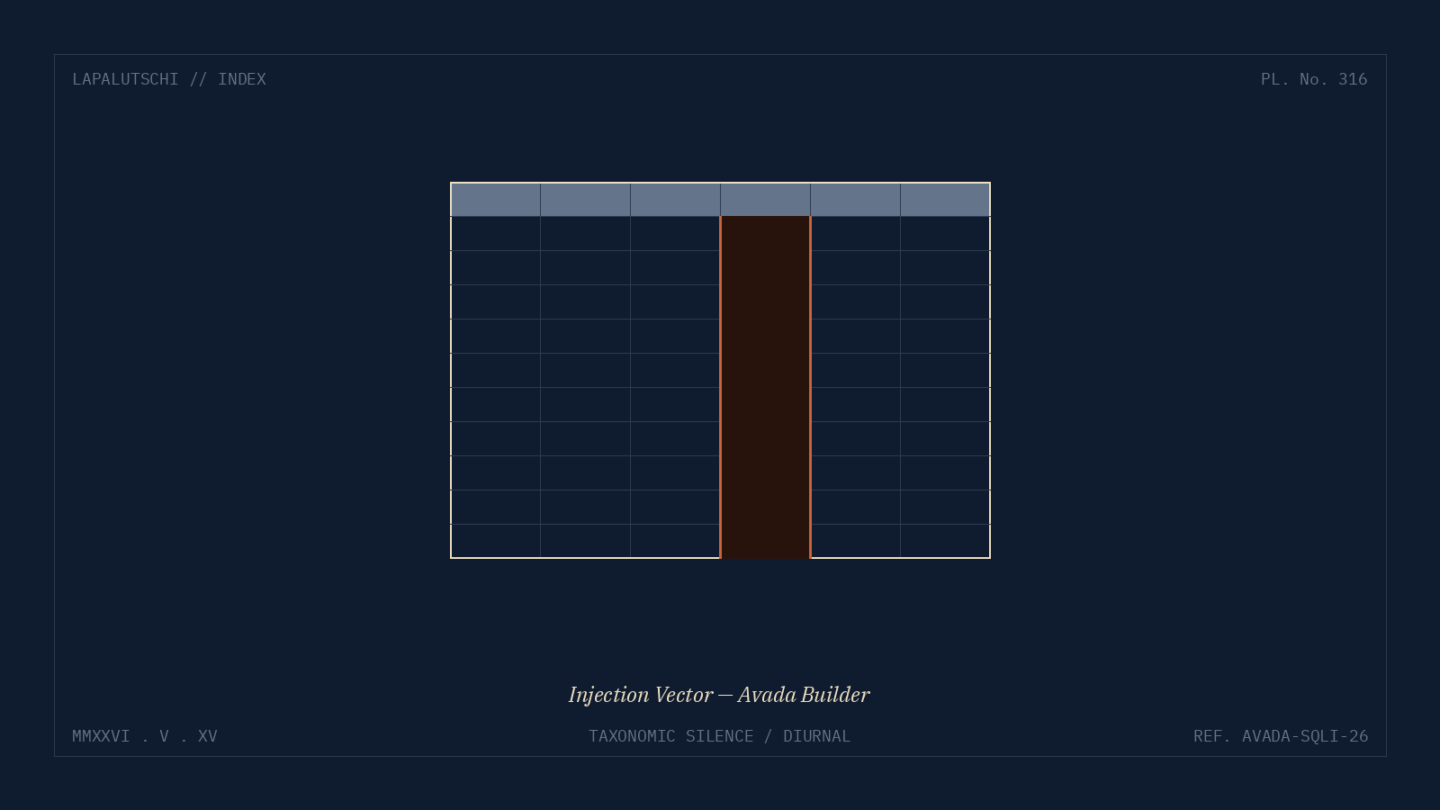 WORDPRESS-ALARM! Avada Builder reisst JETZT 1 MILLION Sites auf — SQL-Injection ohne Login möglich