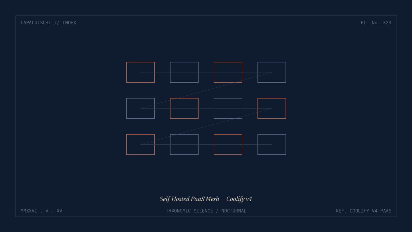 COOLIFY-HAMMER! v4.0.0 ist JETZT raus — Self-Hosted PaaS sticht Heroku, Vercel und Netlify in EINEM Befehl aus